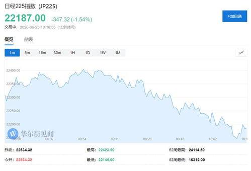 百变日韩公主换装手游 